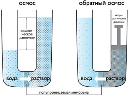 фильтр под мойку какой лучше