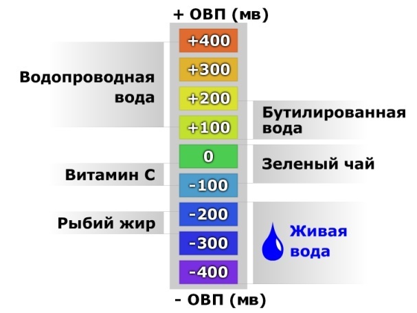 овп ph tds воды