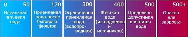 опв воды это